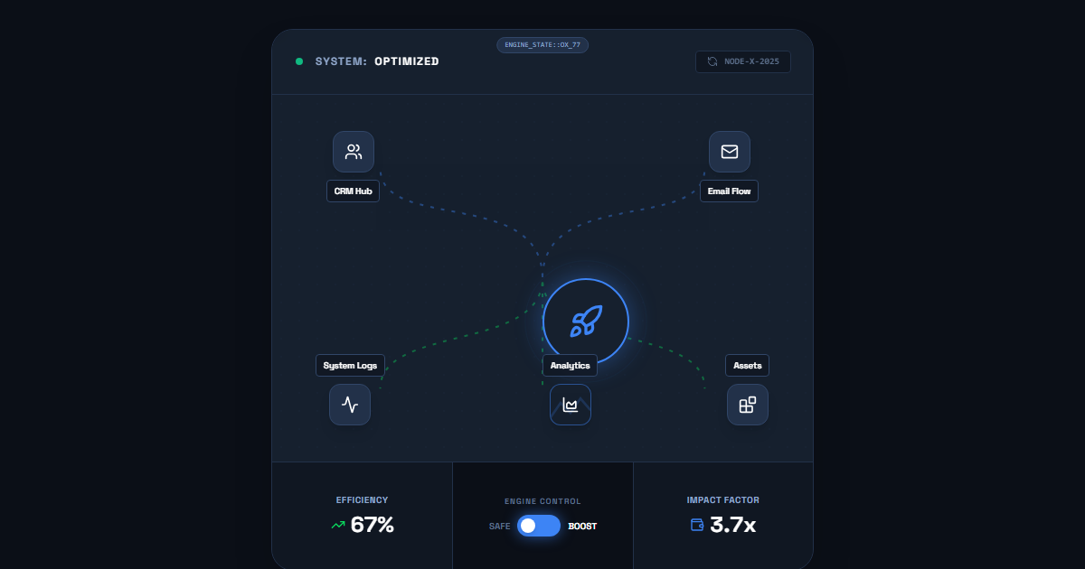 MarTech AI Dashboard Engine