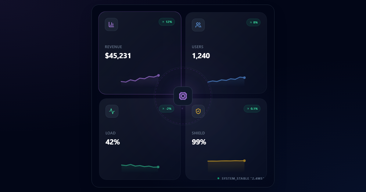 Revenue Systems Data Flow