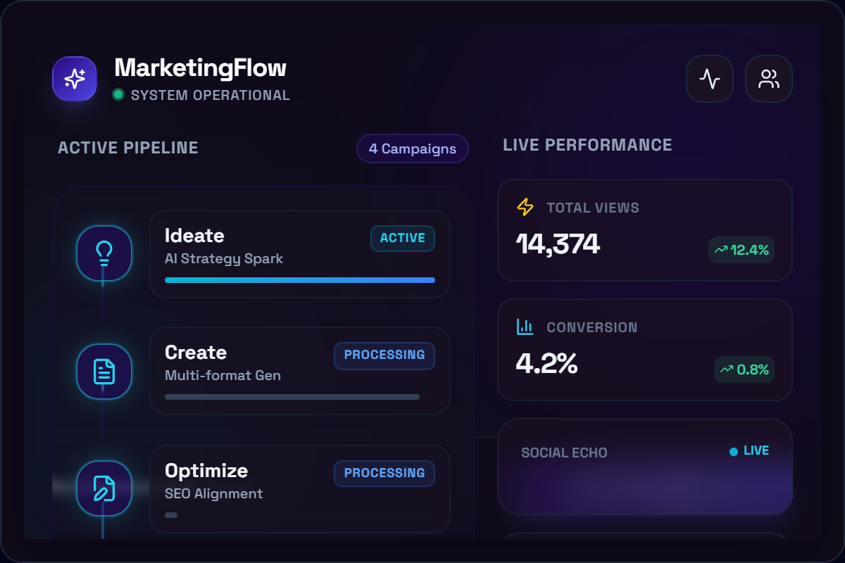 Content Engagement Marketing
