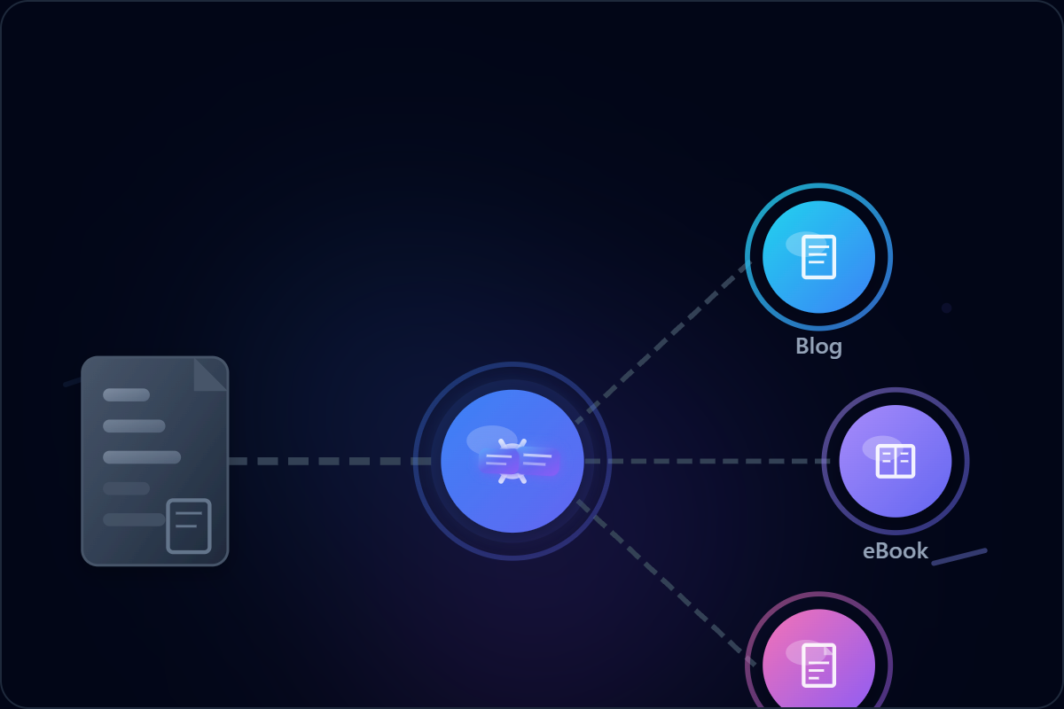 Content Marketing Hero