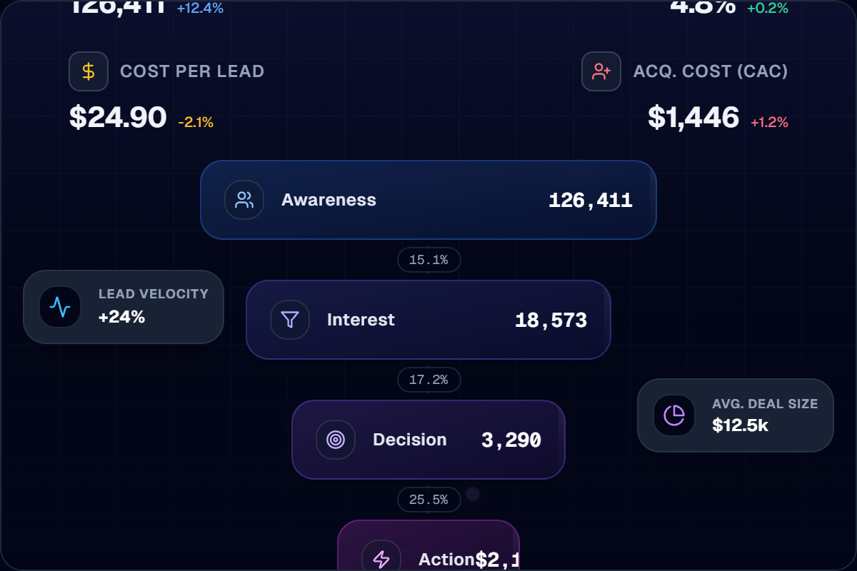 Demand Generation Hero